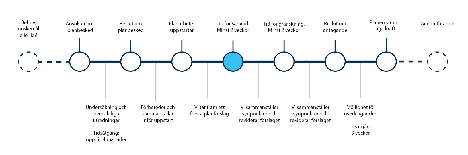 Planförslag är ute för smråd
