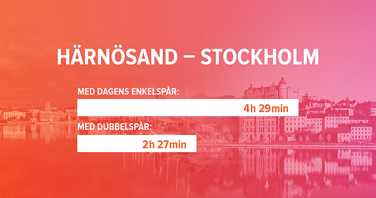 Härnösand - Stockholm 2:27.