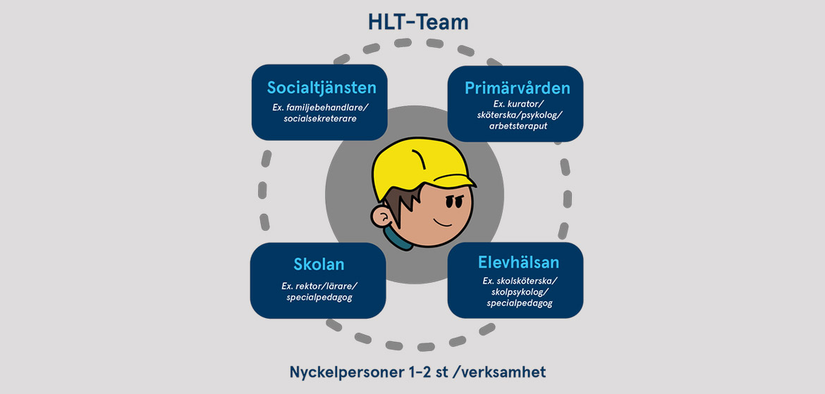 HLT-Team.