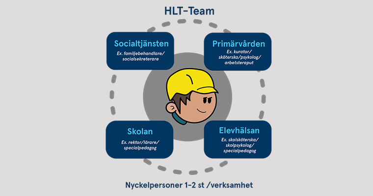 HLT-Team.