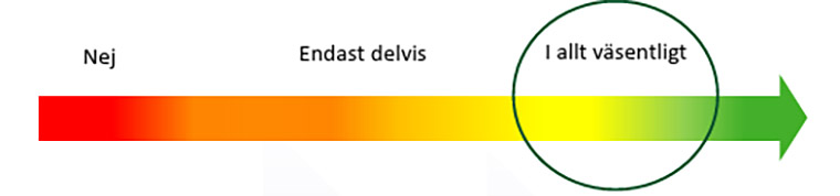 I allt väsentligt.