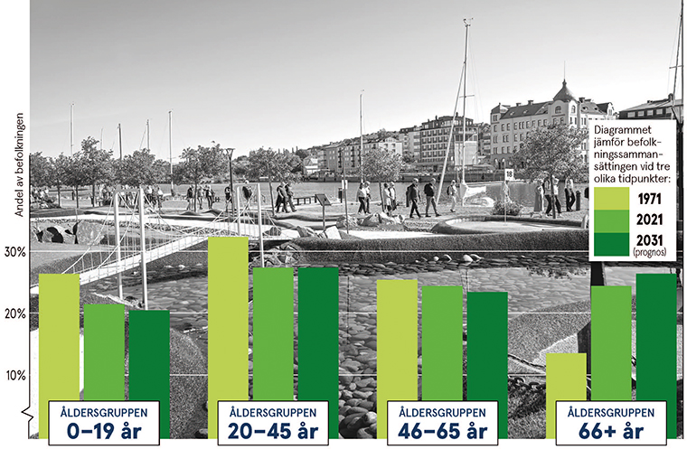 fyra stapeldiagram om åldersfördelning på en svartvit stadsbild