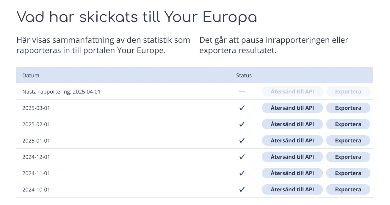 Skrämlklipp visar information om vad Vizzit skrip har skickats till EU-kommission Dashboard