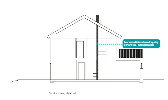Exempelbild av en sektionsritning för bygglovsansökan av eldstad eller rökkanal.