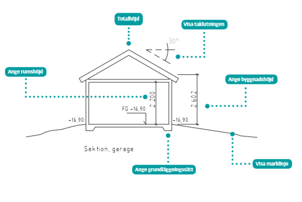 Exempelbild av en sektionsritning för bygglovsansökan av komplementbyggnad