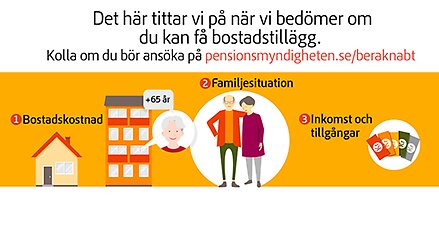 Skiss om vad som behövs för att få bostadstillägg