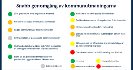 Text på vid bakgrund. Grön, orange, gul, röd och grå punkt visar hur det går för Härnösand med de 12 klimatutmaningarna som WWF satt upp för kommuner